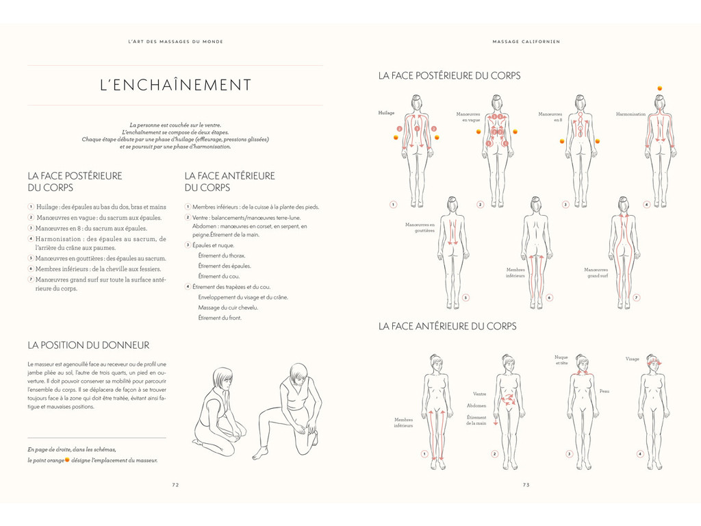 L'art des massages du monde Isabelle Bruno