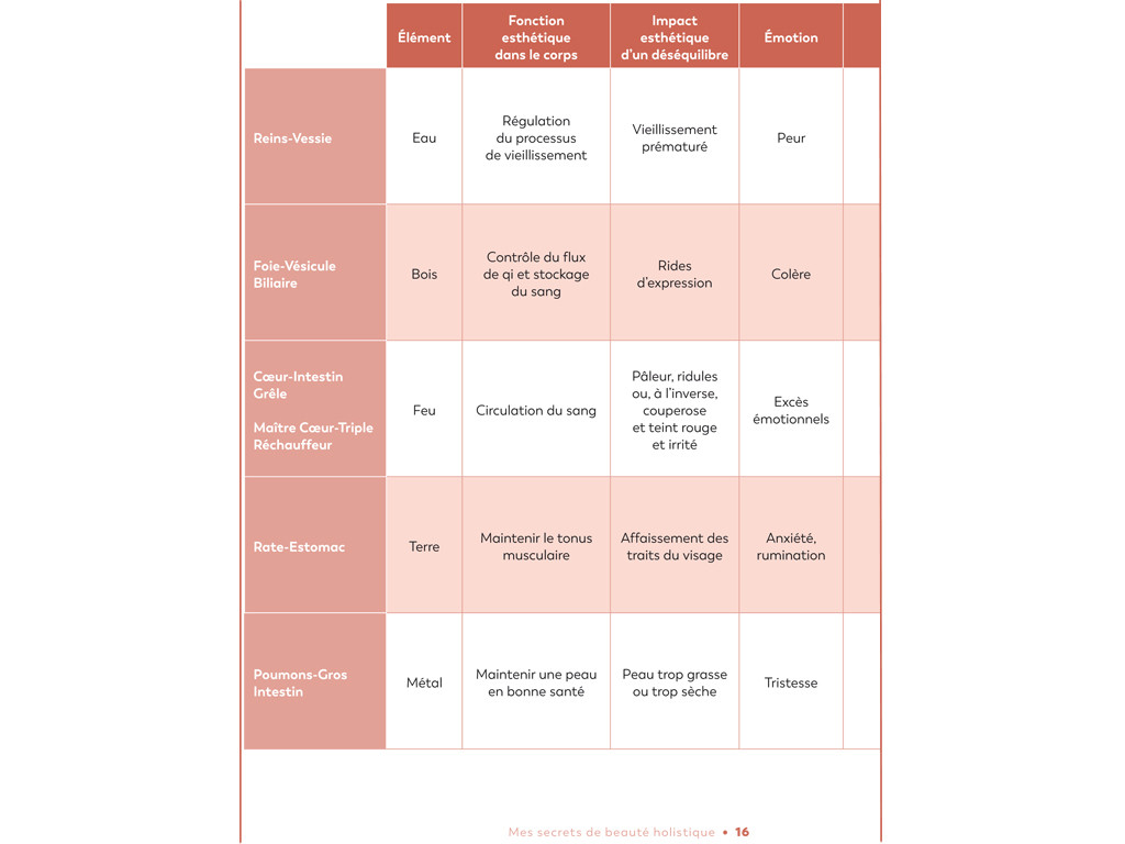 Mes Secrets de Beauté Holistique Sylvie Lefranc
